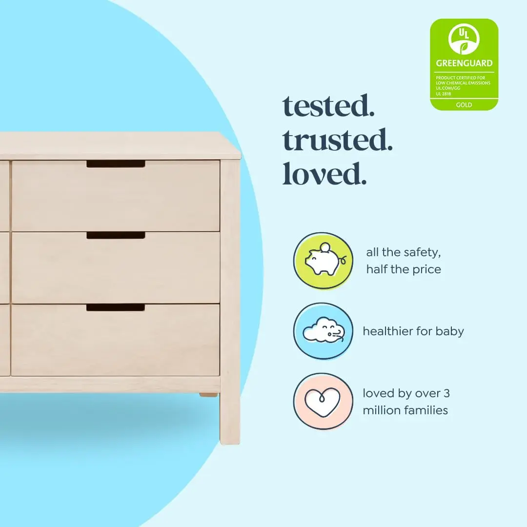 Double Chest of Drawers for Nu - Baby Nursery Chest Of Drawers recension och pris