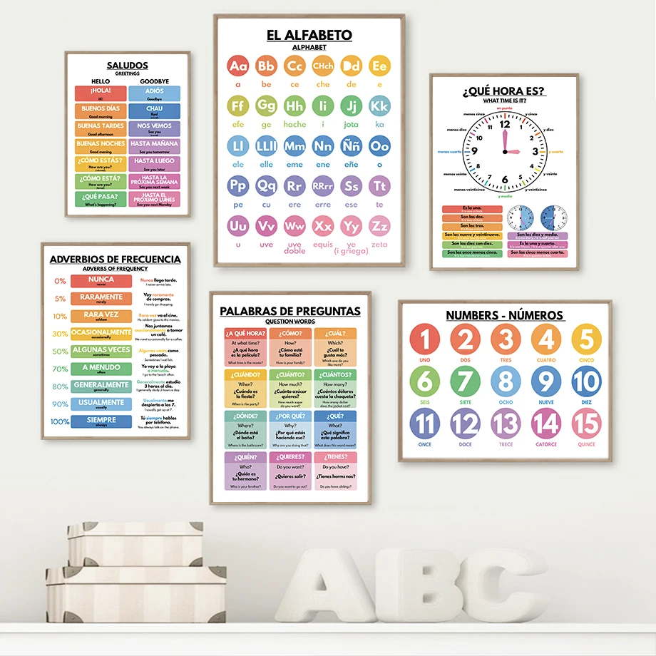 Spanish Education Nursery Nord - Baby Nursery In Spanish recension och pris
